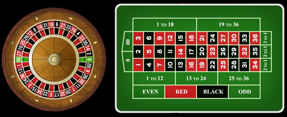 A Guide to Online Roulette » Everything You Need to Know | CasinoFun